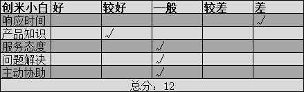 创米小白官评分