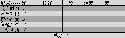 绿米Aqara评分