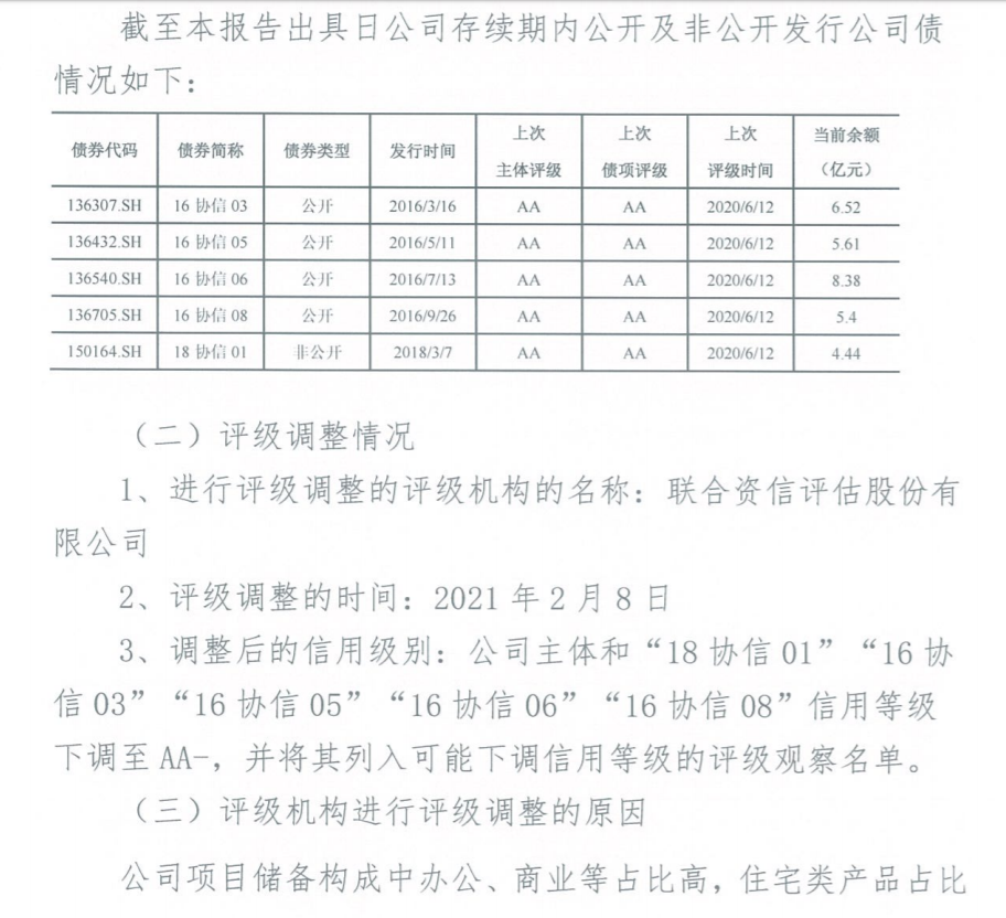 短债超百亿、债券信用等级遭下调 协信远创困局