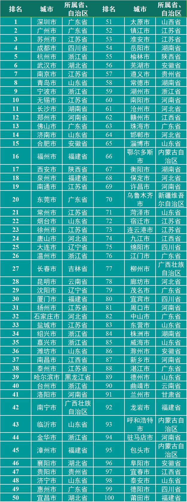 中国的gdpgnp_2021年中国GDP增长8.1%超114万亿元:人均超8万(2)