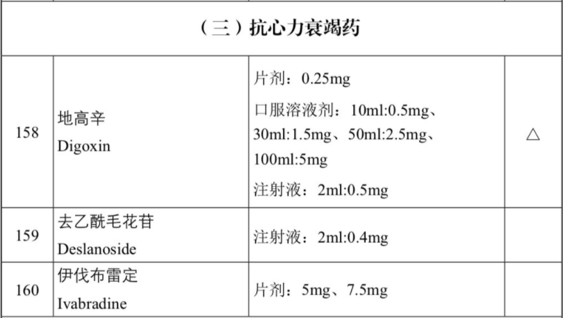 一致性评价的通过意味着经试验验证,百奥药业生产的盐酸伊伐布雷定片