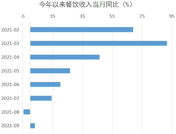 中国第三季gdp数据_中国第三季度GDP同比增长4.9