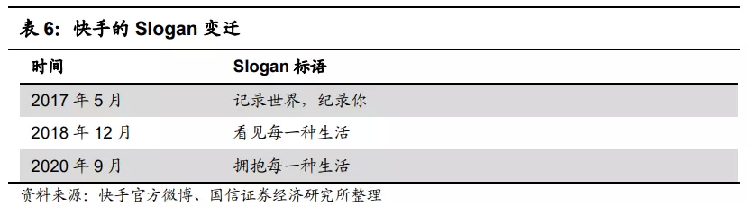 快手(01024):赛道、商业模式优质 广告变现效率有较大提升空间