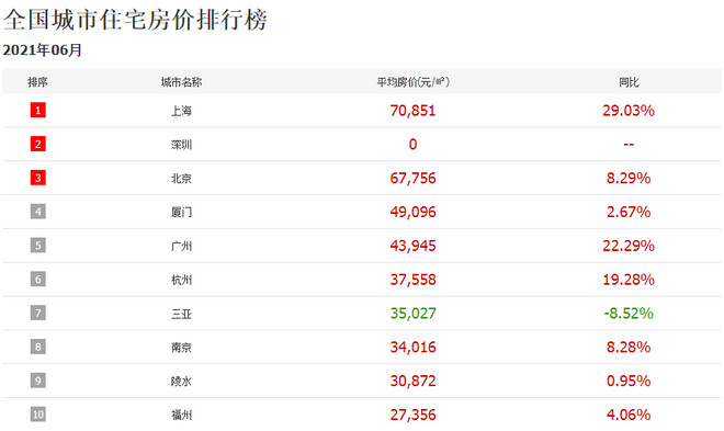 万亿GDP城市中，南京人均消费为何排第1？