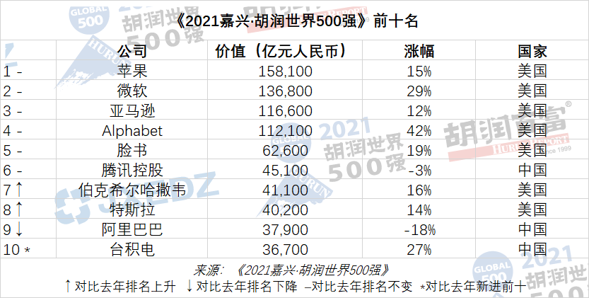 图片来源：胡润百富榜