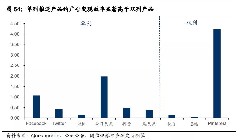 快手(01024):赛道、商业模式优质 广告变现效率有较大提升空间
