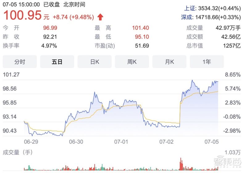 能在人体中自由移动的机器人！能屈能伸，毛细血管也不在话下