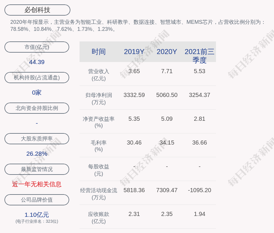 必创科技：2021年第三季度净利润约2242万元，同比增长96.56%