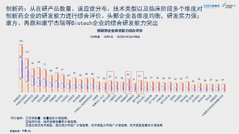 国内药企研发排名公布 恒瑞 石药 东阳光 凤凰网健康 凤凰网