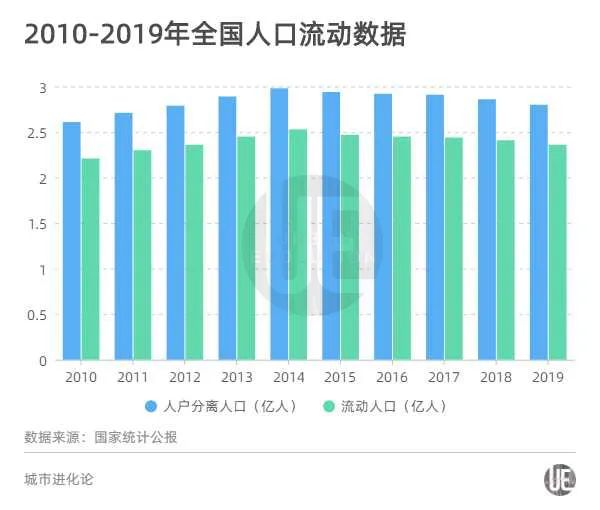 中国人口第六次调查_中国人口图片(3)