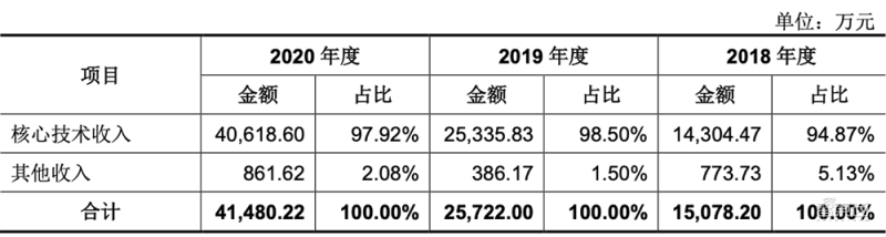 吴汉明院士世界半导体大会演讲:详解后摩尔时代,芯片制造三大挑战