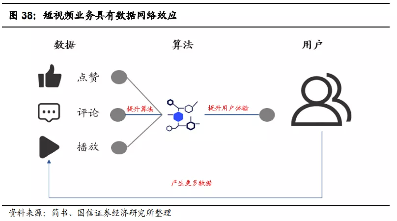 快手(01024):赛道、商业模式优质 广告变现效率有较大提升空间