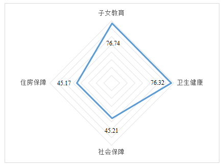 流动人口子女教育问题_人口过多导致住房问题