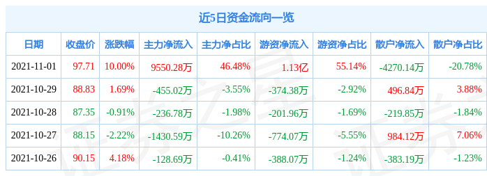 11月1日深南电路涨停分析：PCB板，苹果产业链，手机产业链概念热股（深南电路是什么板块的股票）