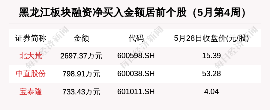 股市市值排行_西藏区域股市周报:板块总市值涨86亿总市值省区排名下降1位