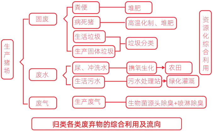 北京六马 创新猪场养殖生态环保系统 推动行业环保升级 凤凰网区域 凤凰网