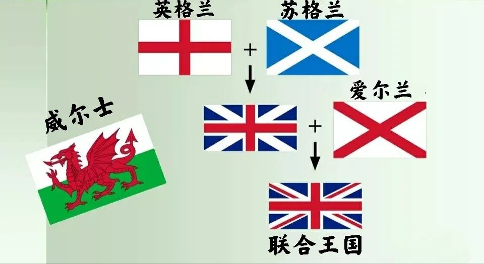 英国国旗演变史图片