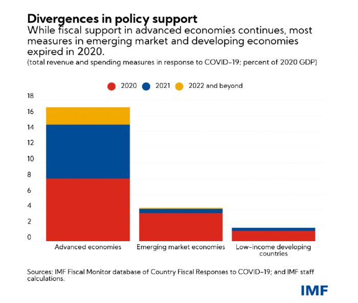 各国2021gdp(2)