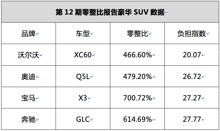 宝马4系零整比图片