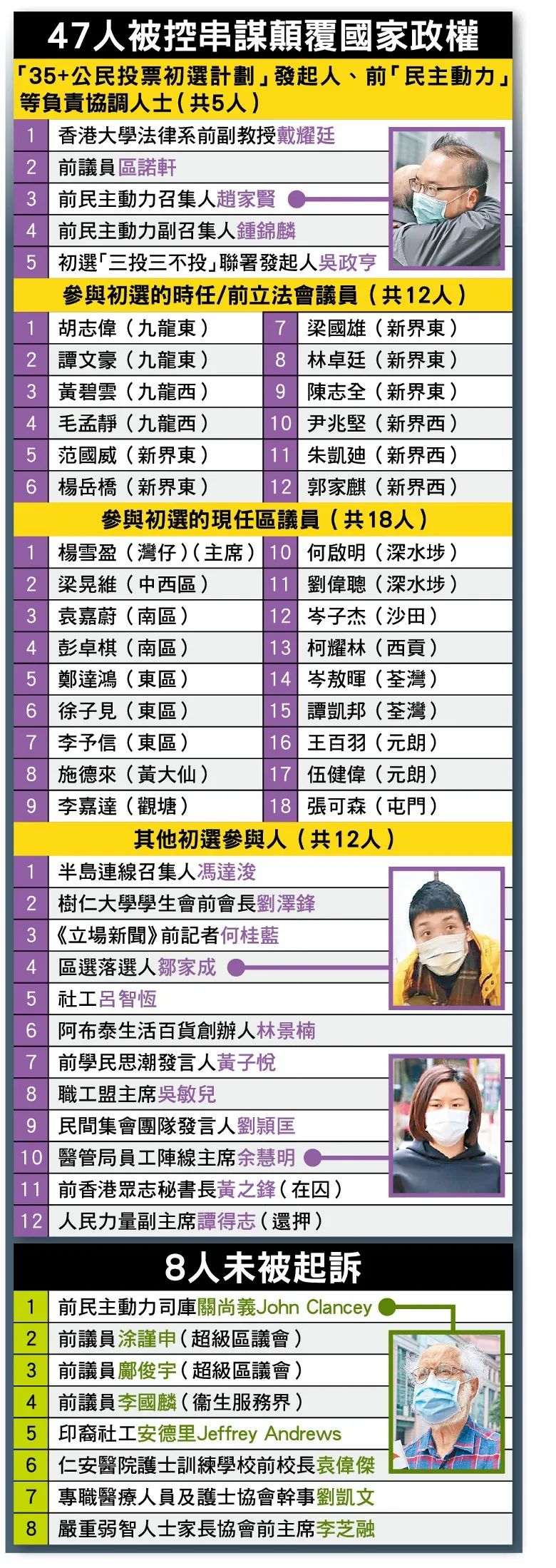 ▲47名被告 图源:东网