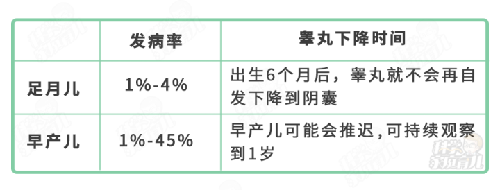 从蛋蛋到单蛋,只因娃和家长不重视,错过了最佳治疗期