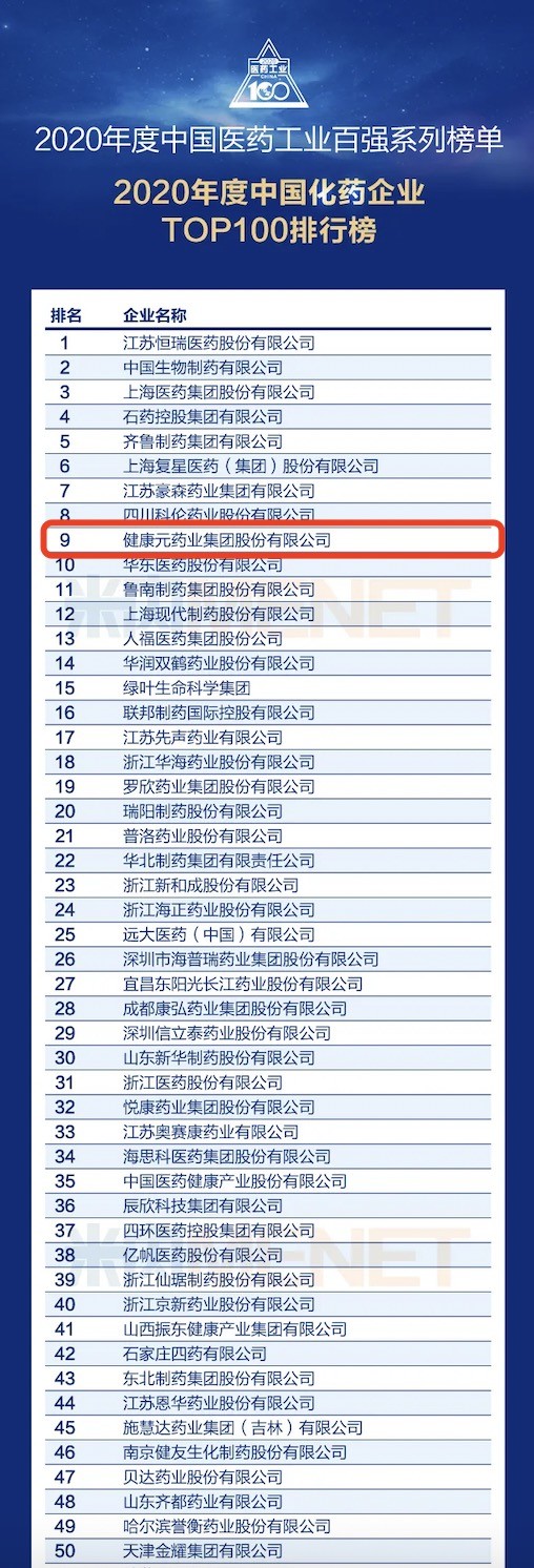 2020年度中国化药企业TOP100榜单出炉!健康元实力入围全国九强_凤凰网