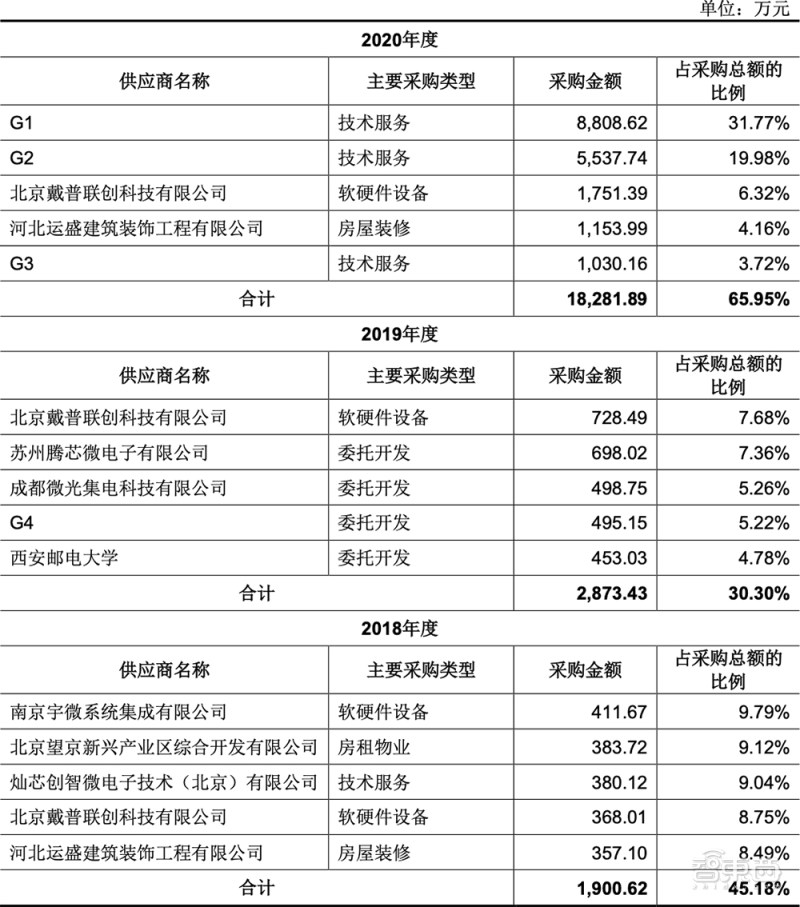 吴汉明院士世界半导体大会演讲:详解后摩尔时代,芯片制造三大挑战