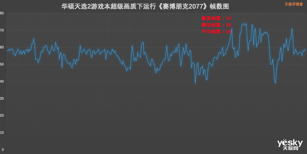 华硕天选2游戏本评测:NVIDIA GeForce RTX 3070+AMD锐龙7 5800H加持的