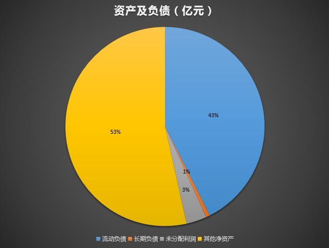 和讯SGI公司|有方科技SGI指数榜单排名倒数第二 现金流不足研发投入下降