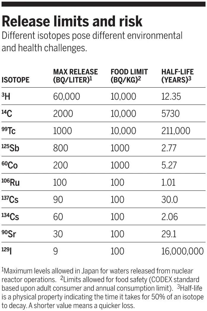 日本正式宣布核废水入海,「处理过的水」对人体有害吗?