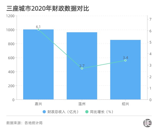 嘉兴海盐2020年gdp_2020年嘉兴海盐经济开发区 西塘桥街道 工业社区专职工作者招聘10人(3)