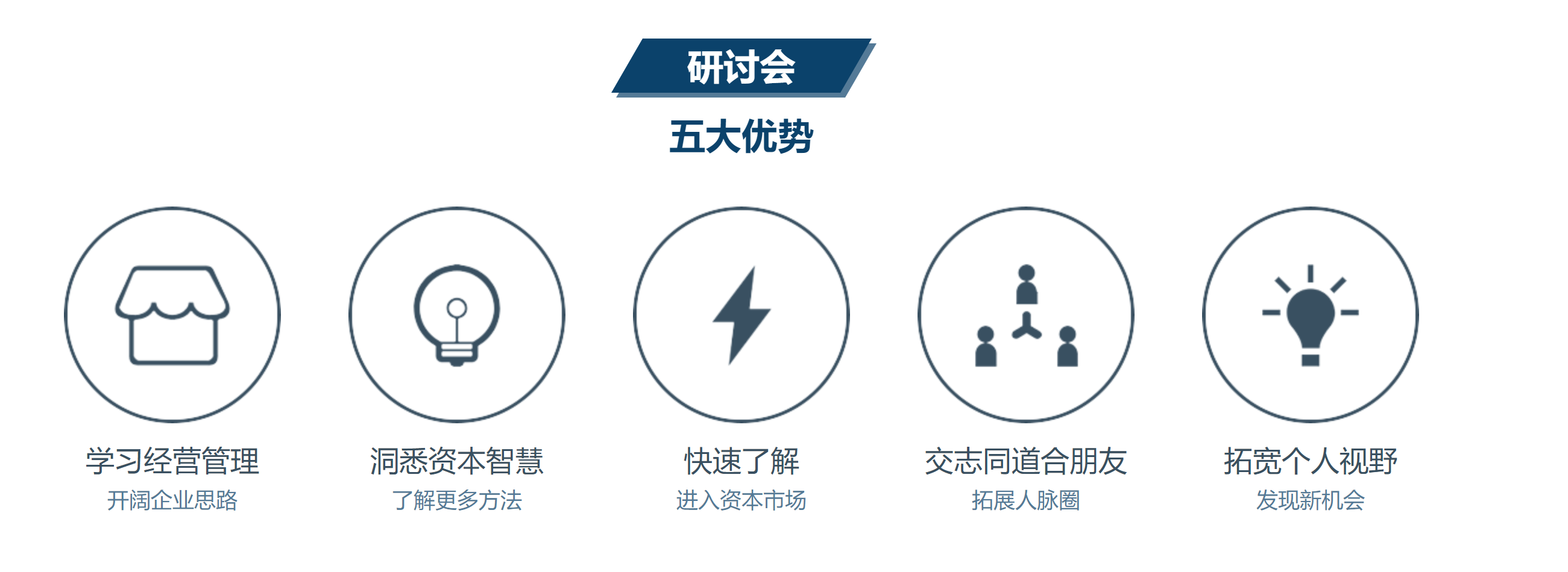 人脈圈層就如同企業的流程管理,在認知裡都是有著程序管理的方法論