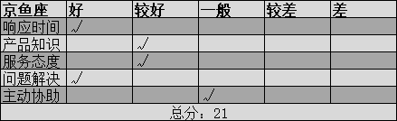 京鱼座评分