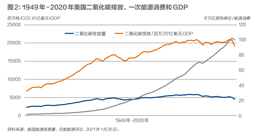 gdp与人口(3)