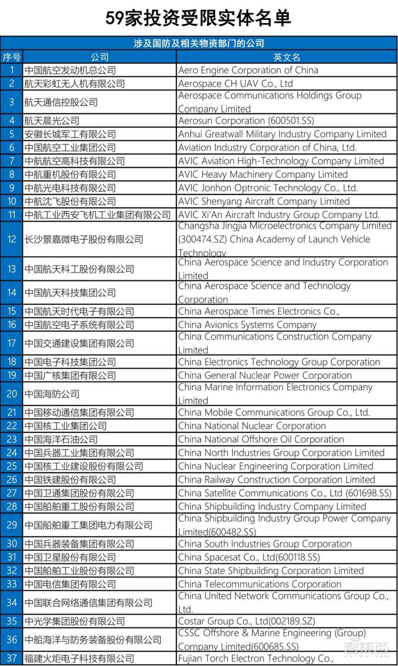 01开始生效,2021年,美国财政部外国资产控制办公室(ofac)也将把这59家