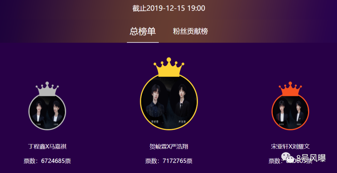 时代峰峻粉丝生意经:不止700万 付费会员周边捆绑