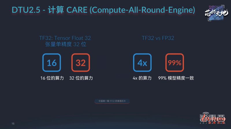 初中毕业加1年经验，你就可以申报国家初级AI训练师了