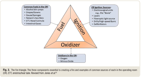 为什么手术用电刀患者痔疮手术中放了个屁，居然引发一场火灾_https://www.jmylbn.com_新闻资讯_第3张