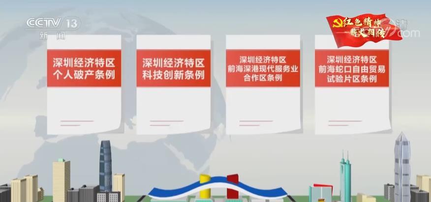 自由贸易试验区2018年 65B6DDEFB4A802DD873A5B48855E94AA826A28EA_size35_w876_h411.jpeg