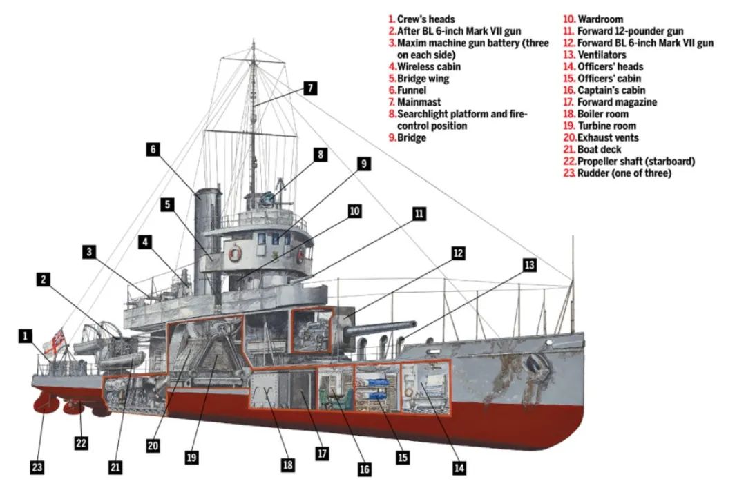 昆虫级炮舰:英国皇家海军的末代内河战神