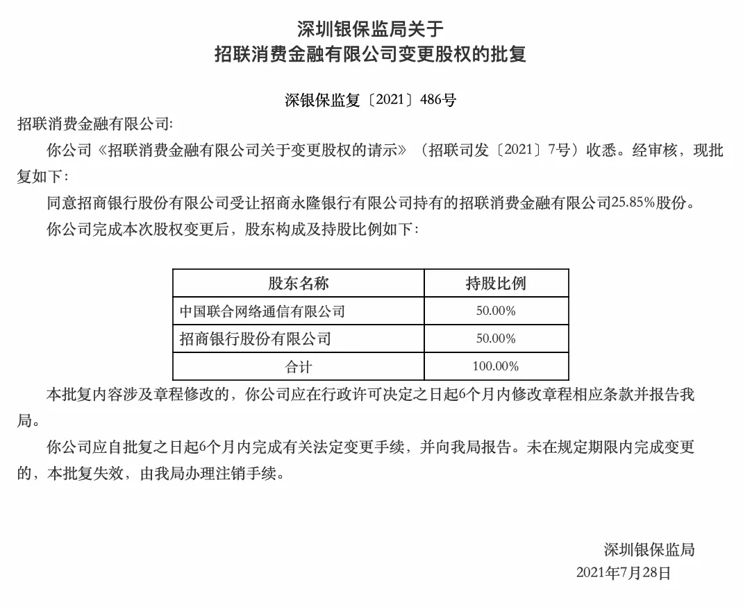 招聯消費金融股權變更獲批中國聯通招行將各持股50