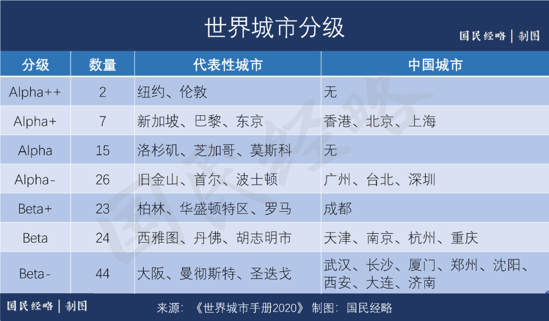 城市GDP第四城_中国城市gdp排名2020(3)