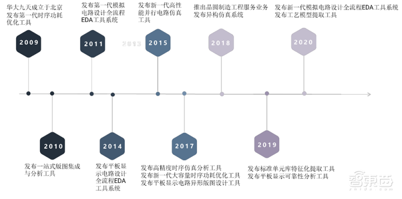 吴汉明院士世界半导体大会演讲:详解后摩尔时代,芯片制造三大挑战