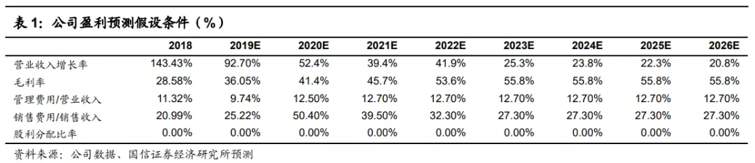 快手(01024):赛道、商业模式优质 广告变现效率有较大提升空间