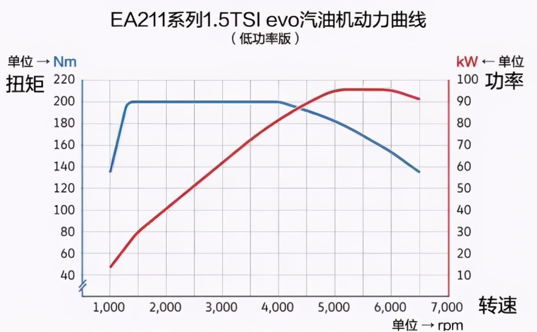 5t发动机正式下线!将取代1.4t发动机,高尔夫或率先搭载?