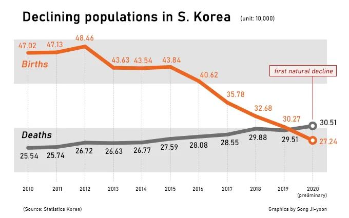 人口最少得国家_人口减少最快的10个国家,竟然都聚集在这一块儿了