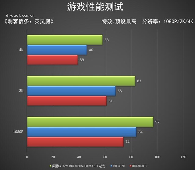 微星RTX 3080超龙评测: