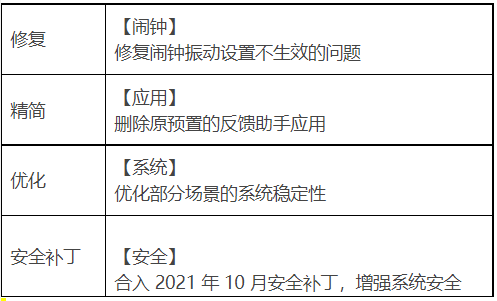 【软件更新】荣耀平板5系列 2.0.0.126发布说明(新一代智能终端操作系统)
