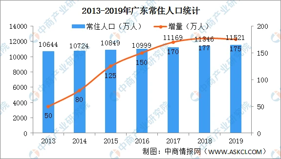 2020各地流入人口_人口普查