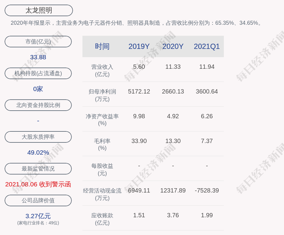 太龙照明 股东黄国荣累计质押266万股 占其所持股份22 11 凤凰网